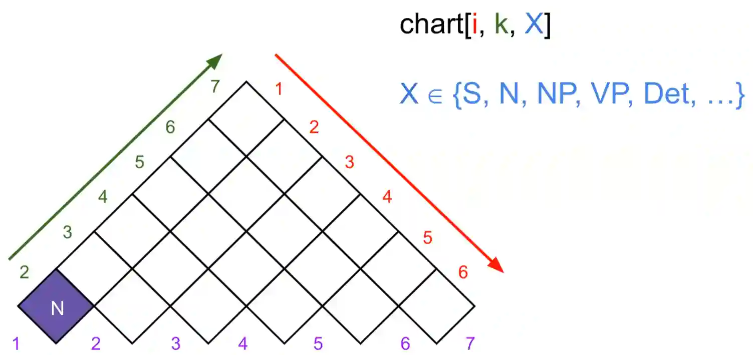 Probabilistic Parsing-20241108161431309